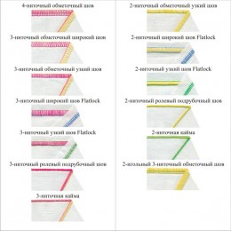 Оверлок Family ML 645D
