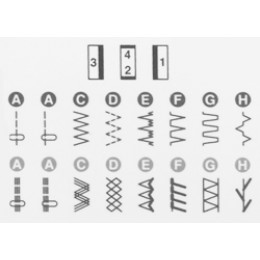 Швейная машина Janome SE 7515