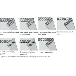 Оверлок Janome T-34