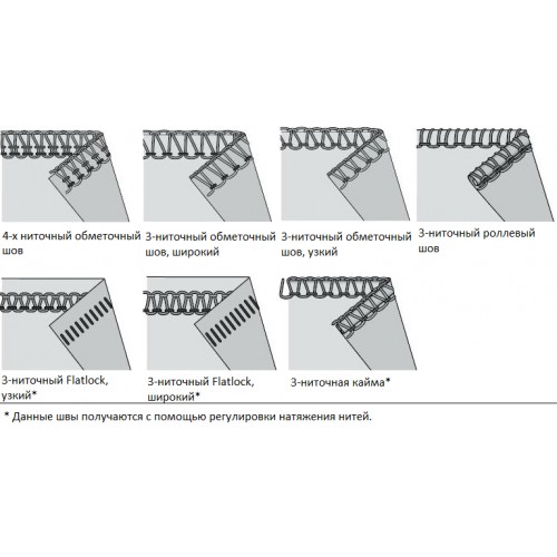 Оверлок Janome T-34