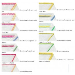 Оверлок Juki MO 654 DEN